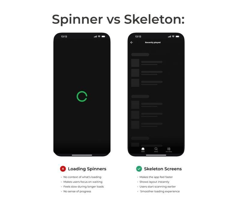 Skeleton Screens Explained: How They Improve Perceived Performance
